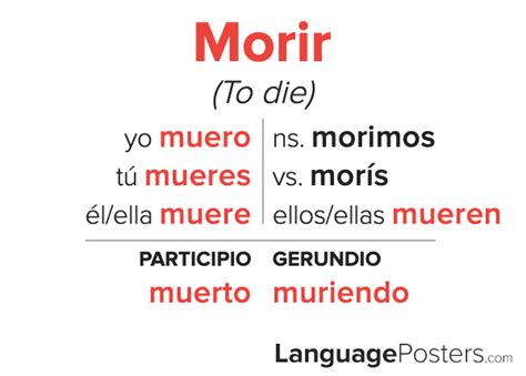 morir conjugation|morir conjugation in spanish.